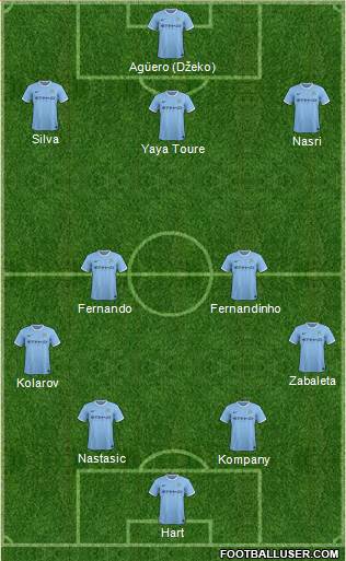 Manchester City Formation 2014