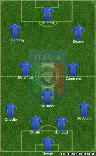Italy Formation 2014