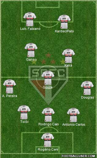 São Paulo FC Formation 2014
