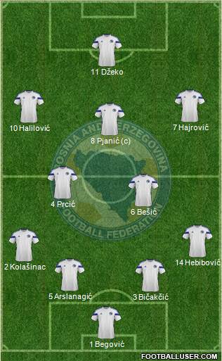 Bosnia and Herzegovina Formation 2014