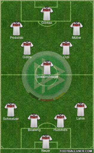 Germany Formation 2014