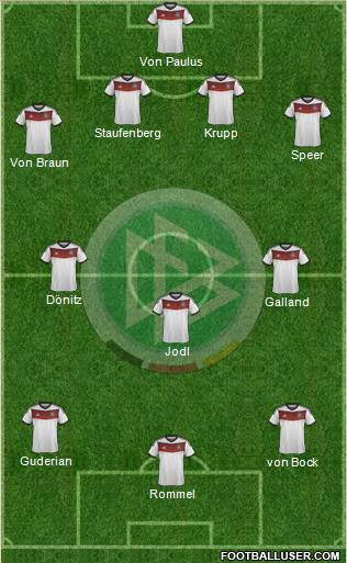 Germany Formation 2014