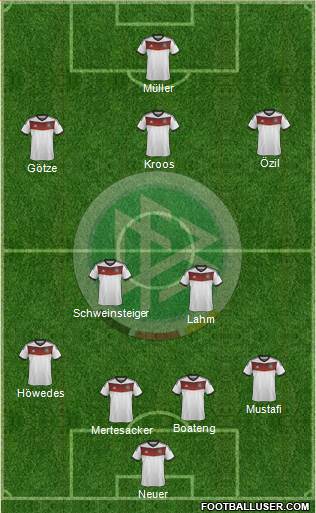 Germany Formation 2014