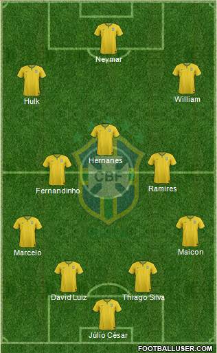 Brazil Formation 2014