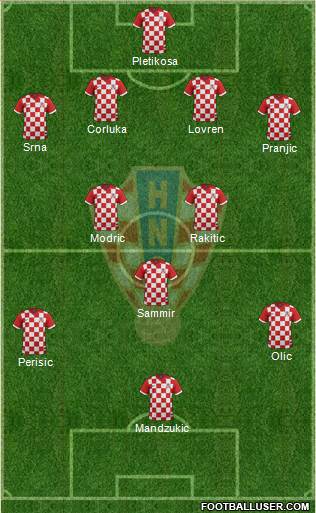 Croatia Formation 2014
