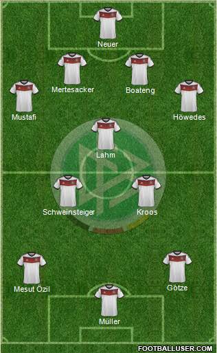 Germany Formation 2014