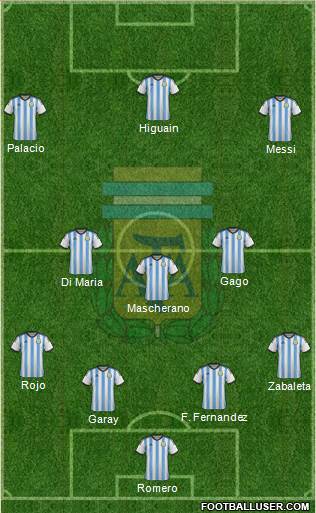 Argentina Formation 2014