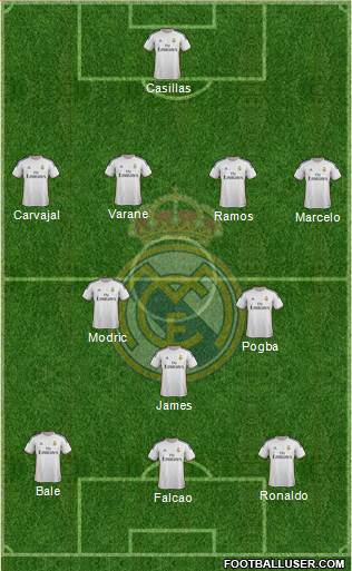 Real Madrid C.F. Formation 2014