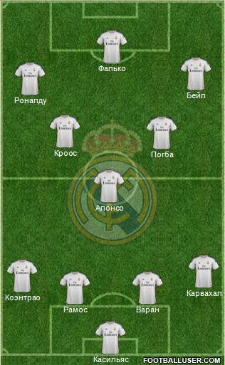 Real Madrid C.F. Formation 2014