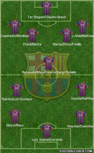 F.C. Barcelona Formation 2014