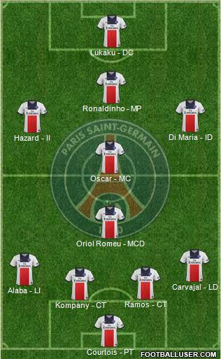 Paris Saint-Germain Formation 2014