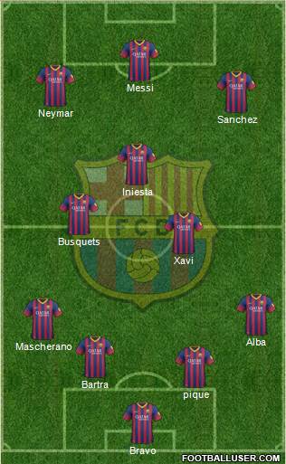 F.C. Barcelona Formation 2014