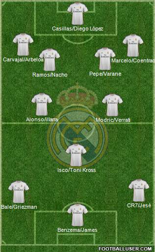 Real Madrid C.F. Formation 2014