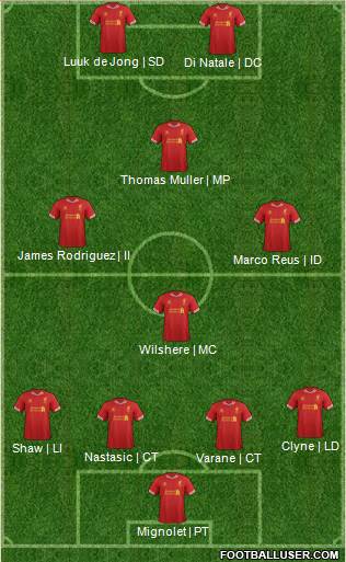 Liverpool Formation 2014
