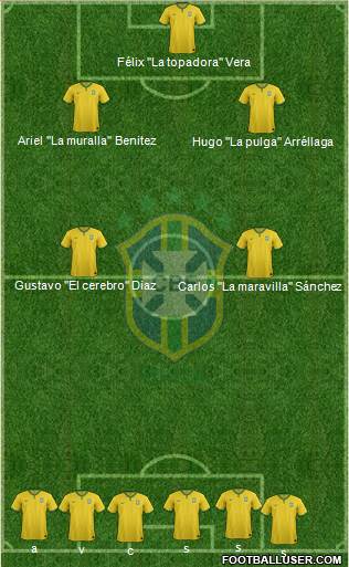 Brazil Formation 2014