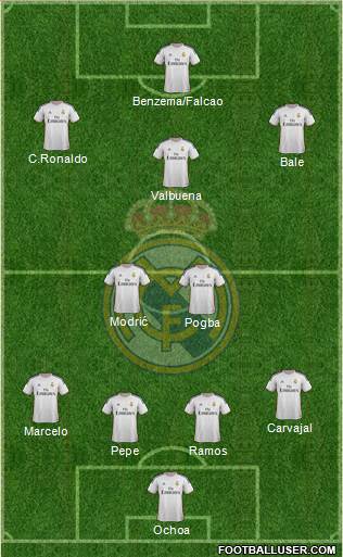 Real Madrid C.F. Formation 2014