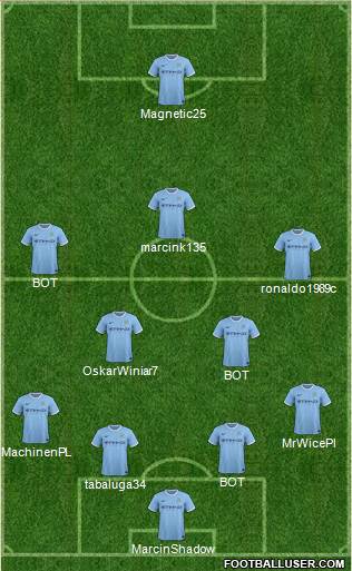 Manchester City Formation 2014