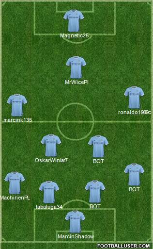 Manchester City Formation 2014