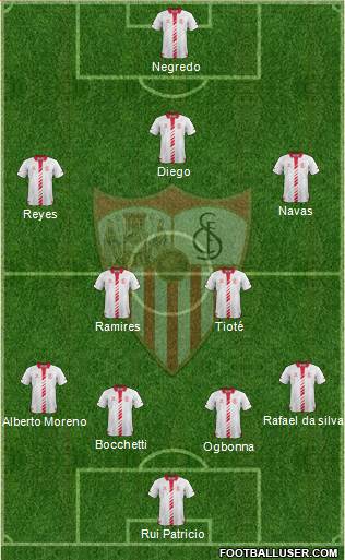 Sevilla F.C., S.A.D. Formation 2014