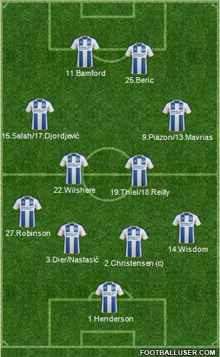 Brighton and Hove Albion Formation 2014