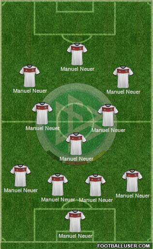 Germany Formation 2014
