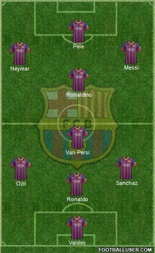F.C. Barcelona Formation 2014
