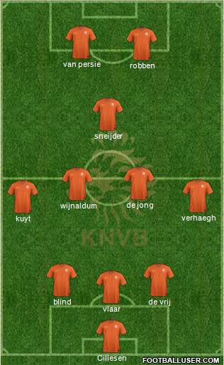 Holland Formation 2014