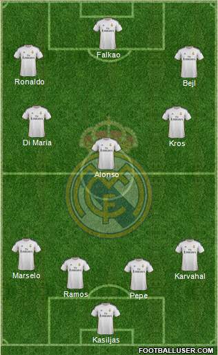 Real Madrid C.F. Formation 2014