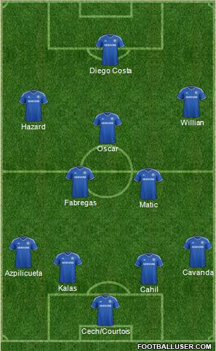 Chelsea Formation 2014