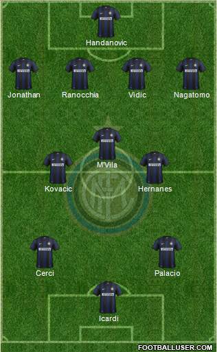 F.C. Internazionale Formation 2014