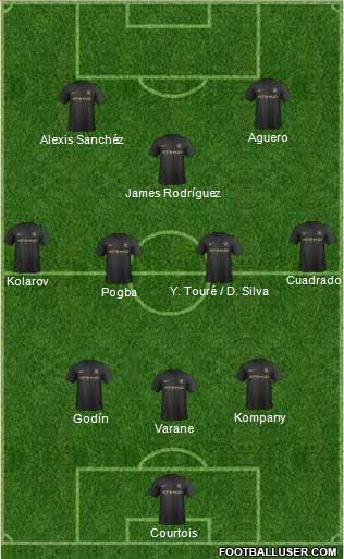 Manchester City Formation 2014