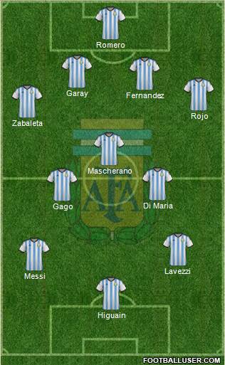 Argentina Formation 2014