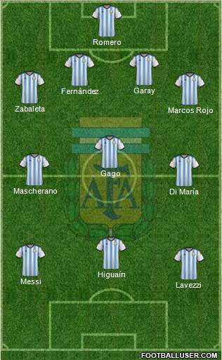 Argentina Formation 2014