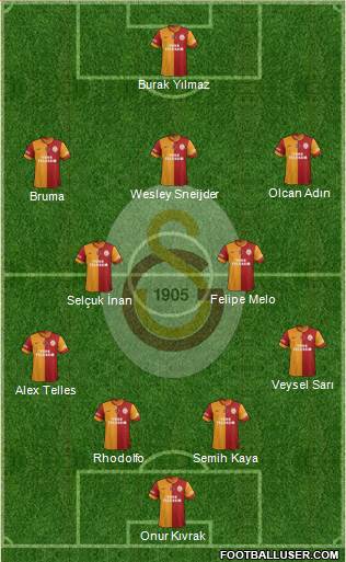 Galatasaray SK Formation 2014