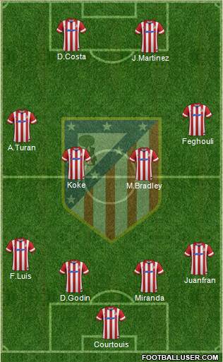 Atlético Madrid B Formation 2014
