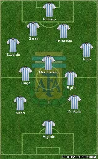Argentina Formation 2014