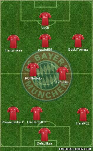 FC Bayern München Formation 2014