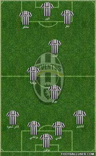 Juventus Formation 2014
