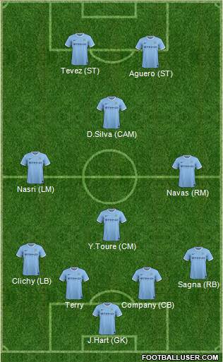 Manchester City Formation 2014