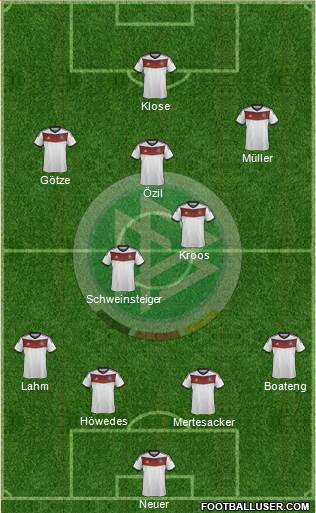 Germany Formation 2014