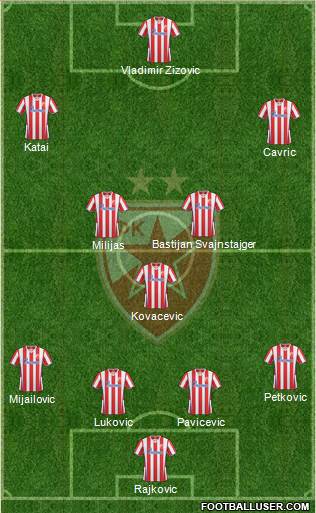 FC Red Star Belgrade Formation 2014