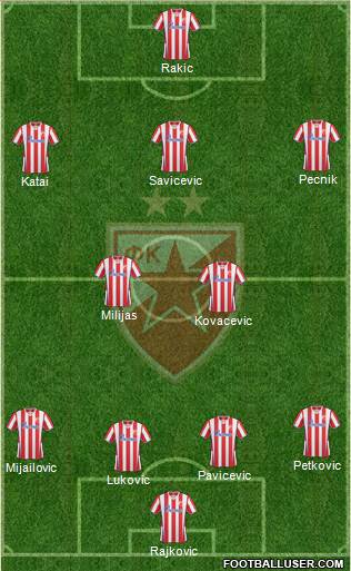 FC Red Star Belgrade Formation 2014
