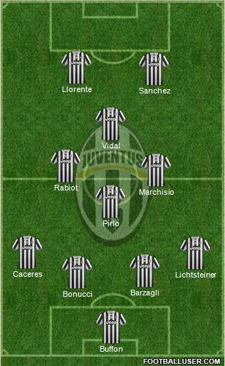 Juventus Formation 2014