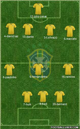 Brazil Formation 2014