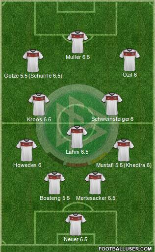 Germany Formation 2014