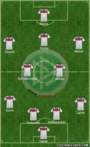 Germany Formation 2014
