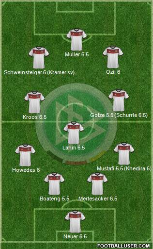 Germany Formation 2014