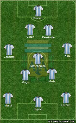 Argentina Formation 2014