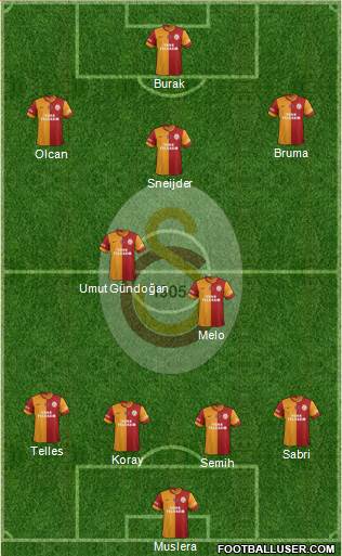 Galatasaray SK Formation 2014