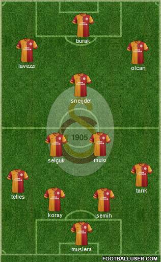 Galatasaray SK Formation 2014
